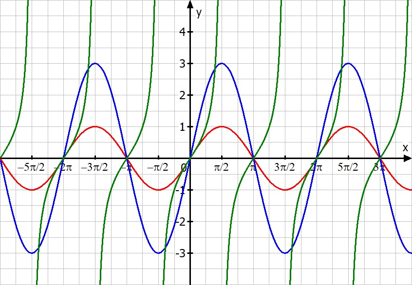 Mathematik